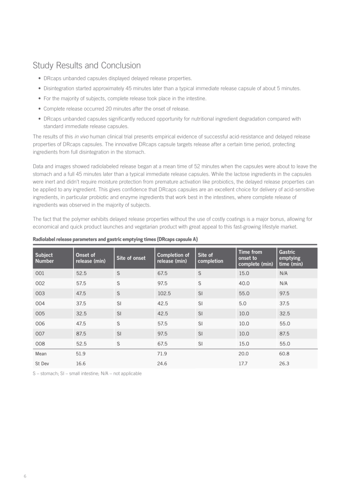 Knowledge Center 6 Drcaps brochure page 61