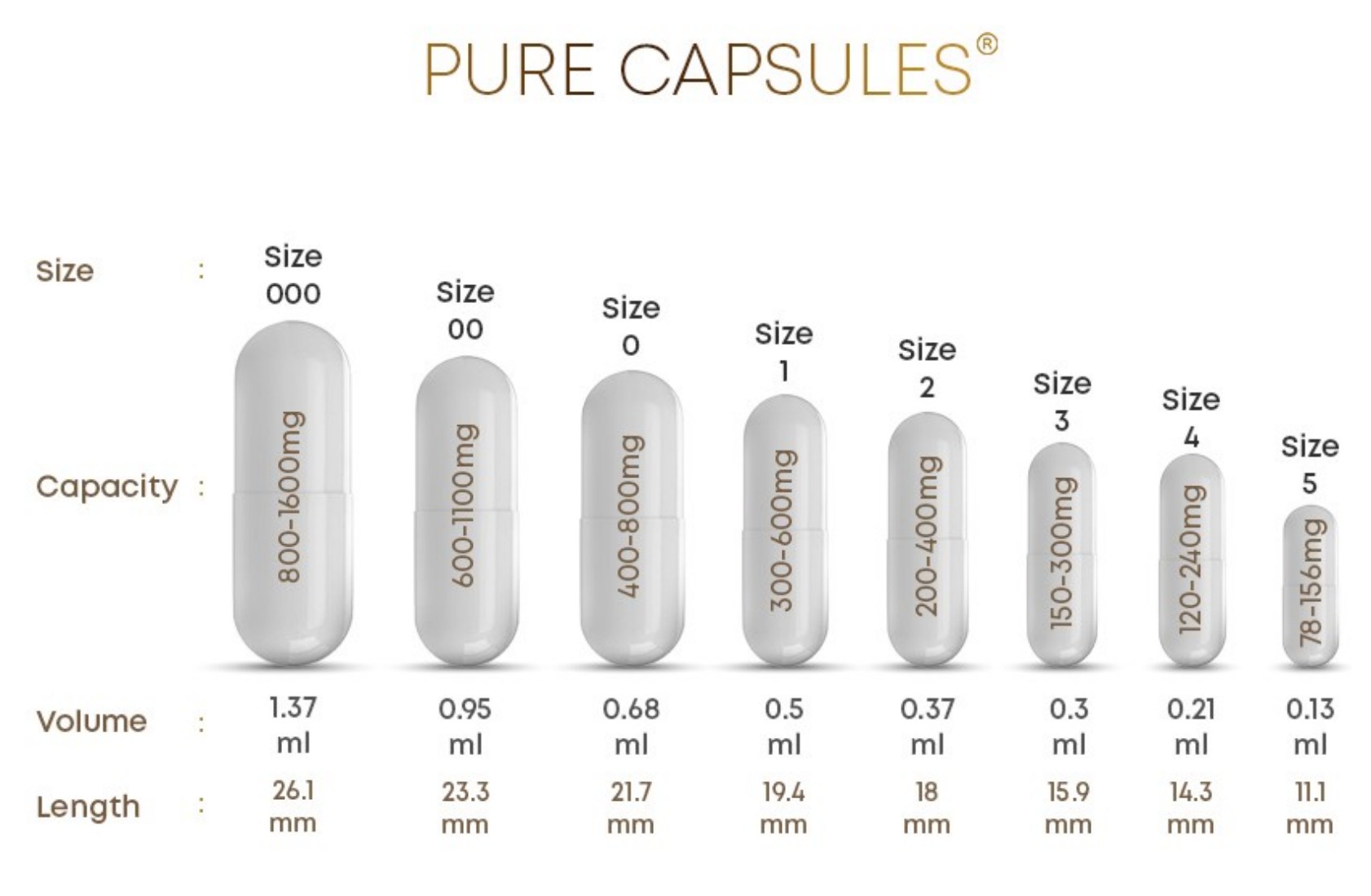 Pure Capsules® Size 0 Light Yellow Empty Gelatine Capsule for Self Fill, DIY, Size 0 Pill Capsules Light Yellow 4 Pure Capsules® empty capsule size guide including Size 0
